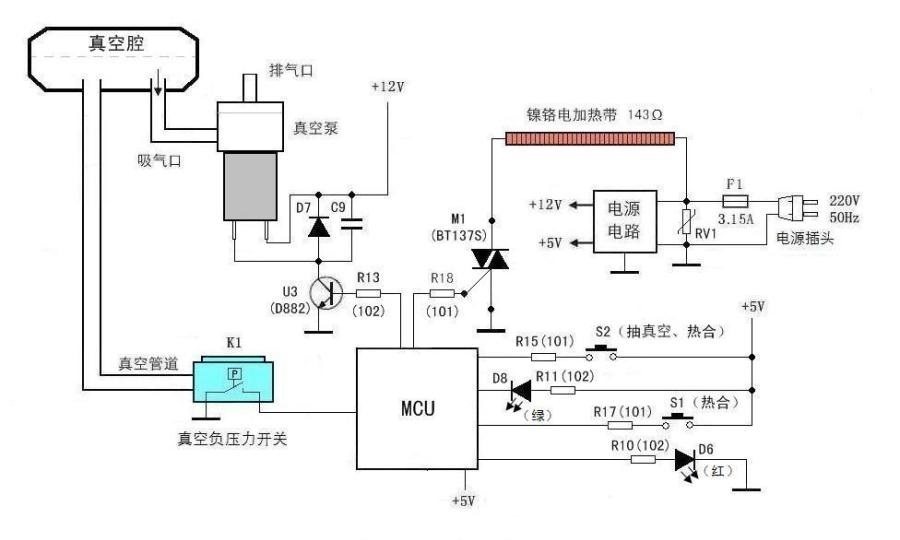 常見(jiàn)的真空包裝機結構示意圖及功能特點(diǎn)